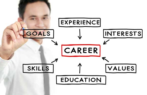 reevaluating your career